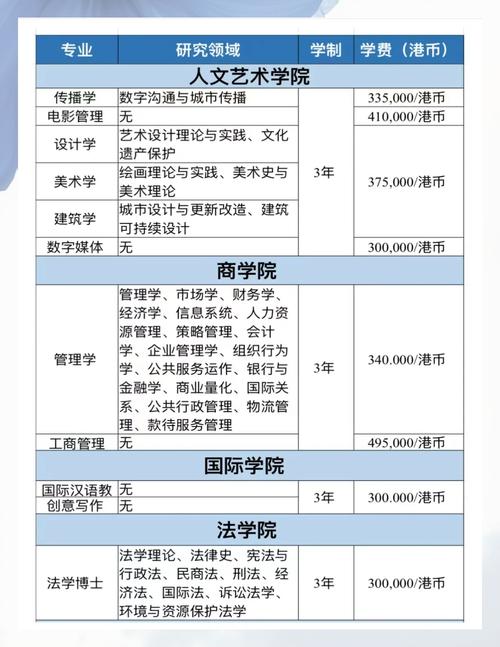 澳门科技大学金融科技硕士和宿舍5人推免双一流与双一流大学推免率