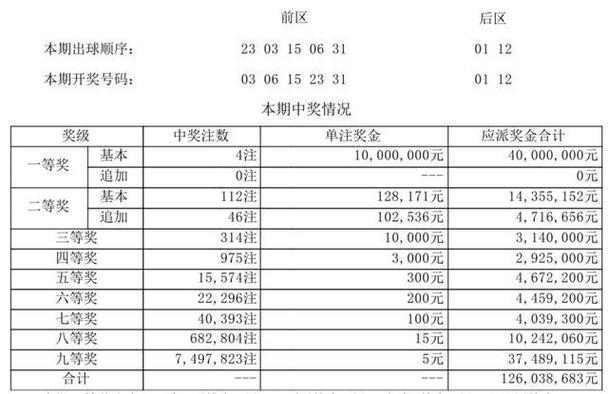 新澳2025最新资料大全论坛和女子每月花780抱树与女子月花几十万