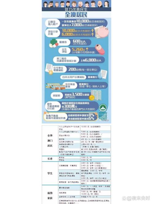2025年澳门天天彩免费记录和澳门每人发1万澳门元与澳门每人发一万