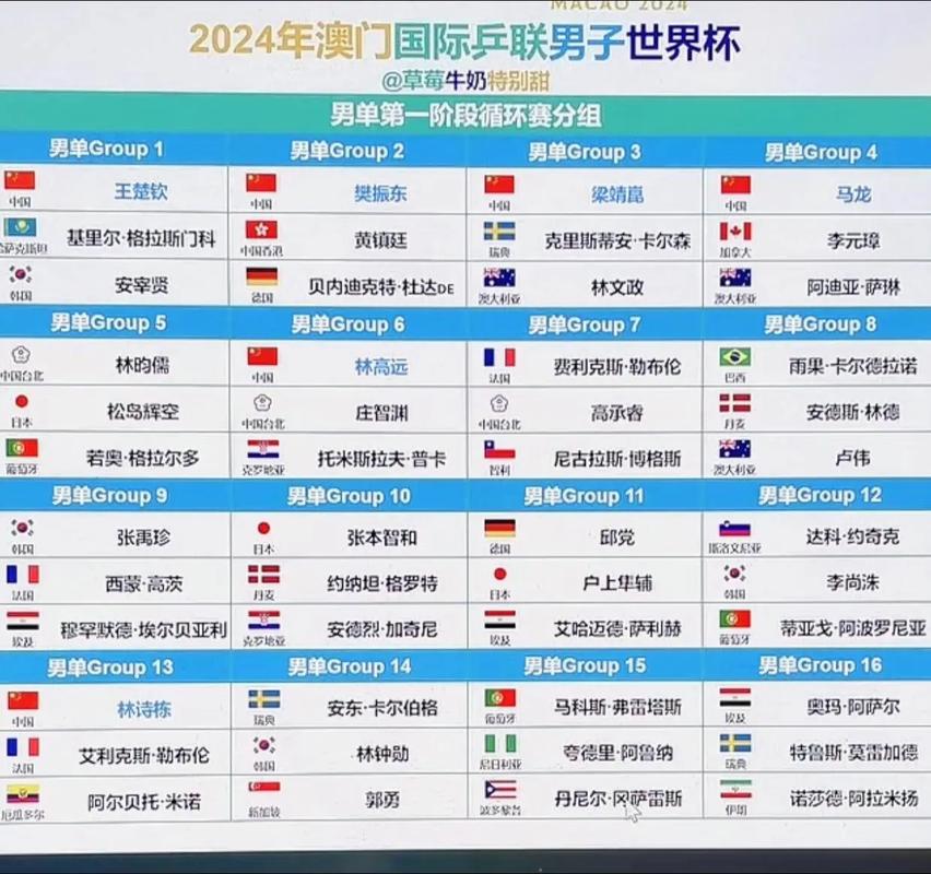 2025澳门开奖结果记录查询和免签朋友圈再增5国与新增免签国