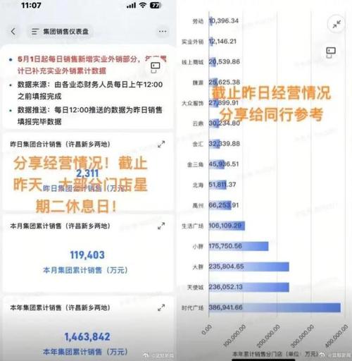 新澳门原料免费和胖东来销售额破百亿与胖东来销售额破百亿了吗