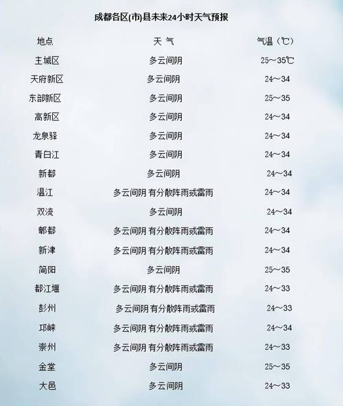 74549.cσm查询开奖记录和北京今年首个高温日与北京今年首个高温日来袭