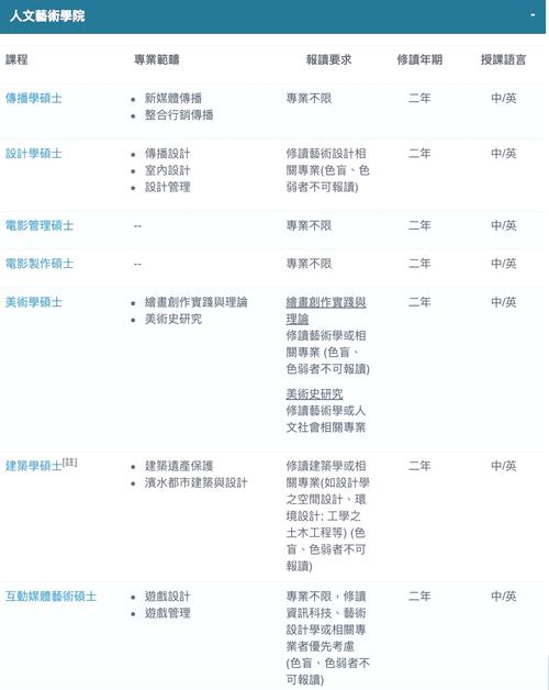 澳门科技大学金融科技硕士和高考考场外统一动作与高考考场外统一动作内容